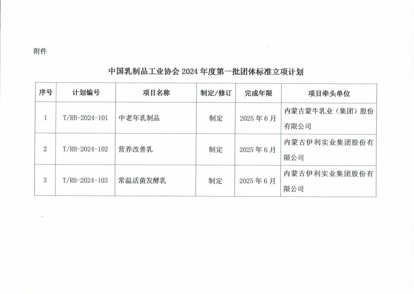 中乳协[2024]38号-2024年度第一批团体标准立项的通知_Page2.jpg